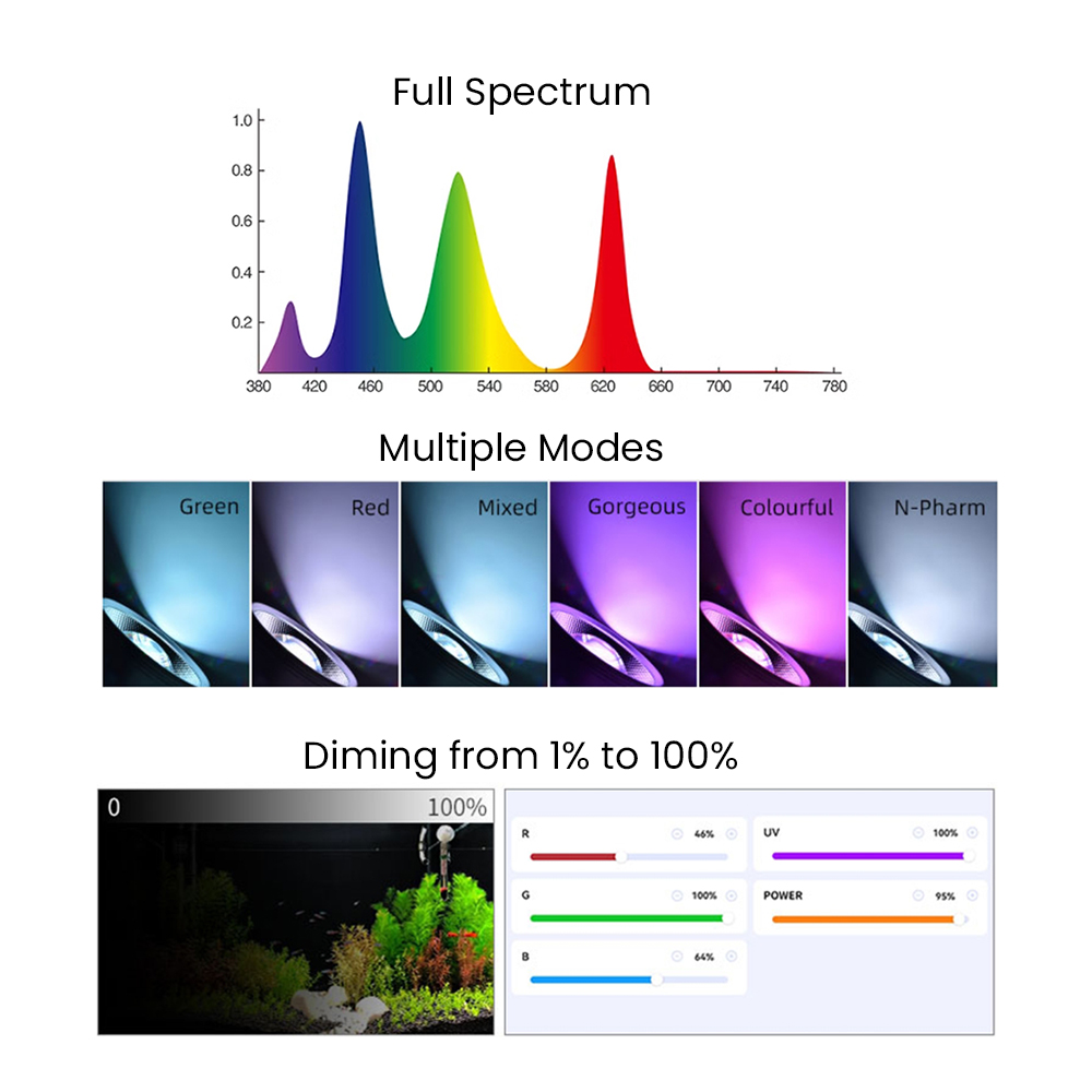 Full Spectrum Bluetooth 3.0 Ap - Aquarium Fish Light review and price