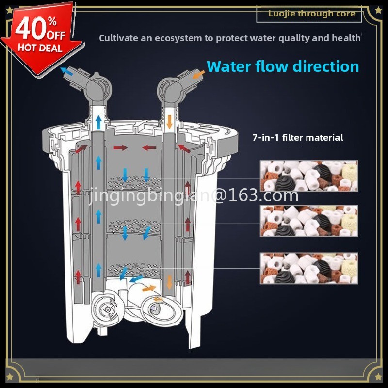 Factory direct sales of HW3000 - Aquarium Fish For Sale review and price