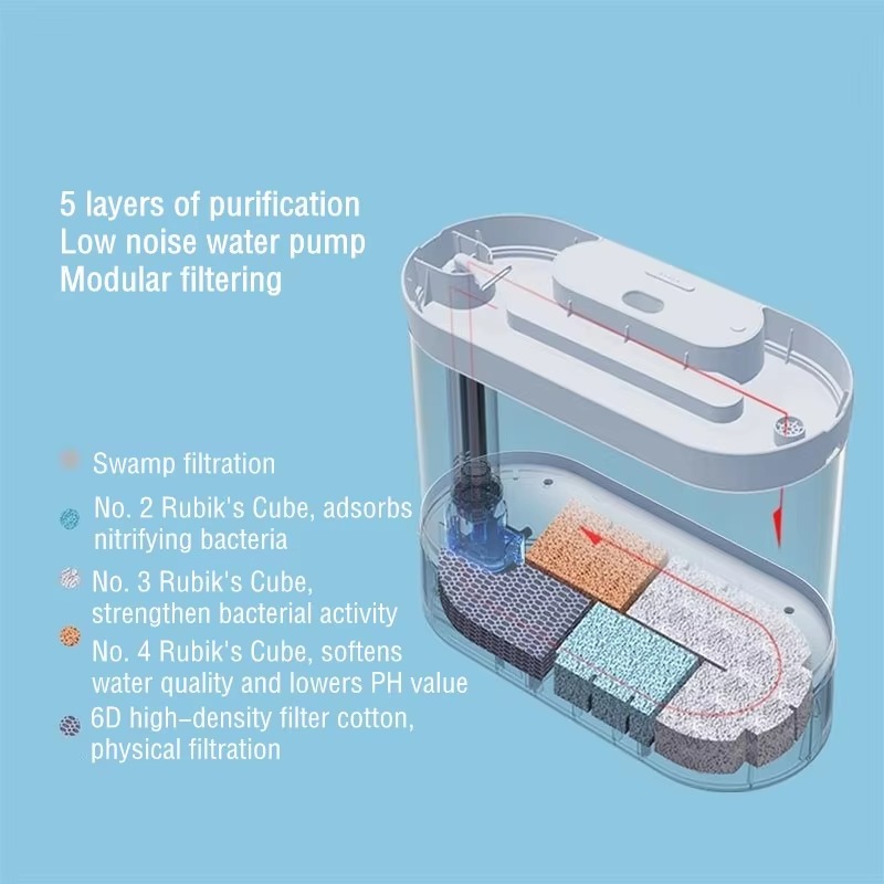 Desktop Smart Aquarium Fish Ta - Aquarium Fish Feeder review and price